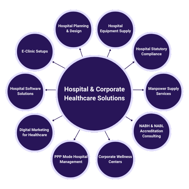 Healthcare Solutions